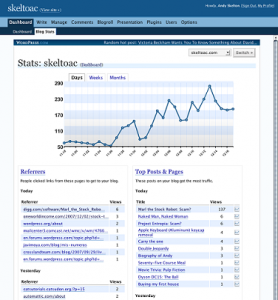 Wordpress Statistics