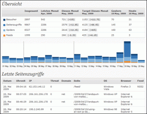 Wordpress stats plugin