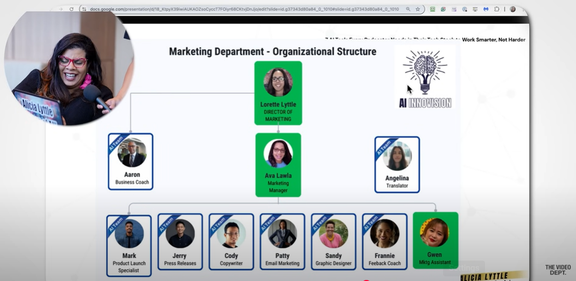 Organizational chart showing AI and human team roles in marketing, presented by Alicia Lyttle to illustrate chatgpt-5 for business workflows.