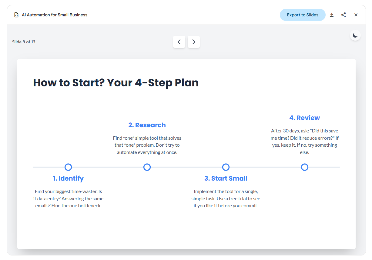 AI presentations outlining a four-step plan for small business automation