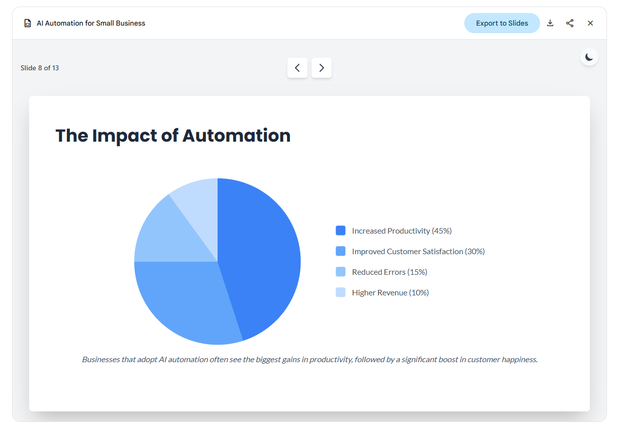 AI presentations showing a pie chart of automation benefits
